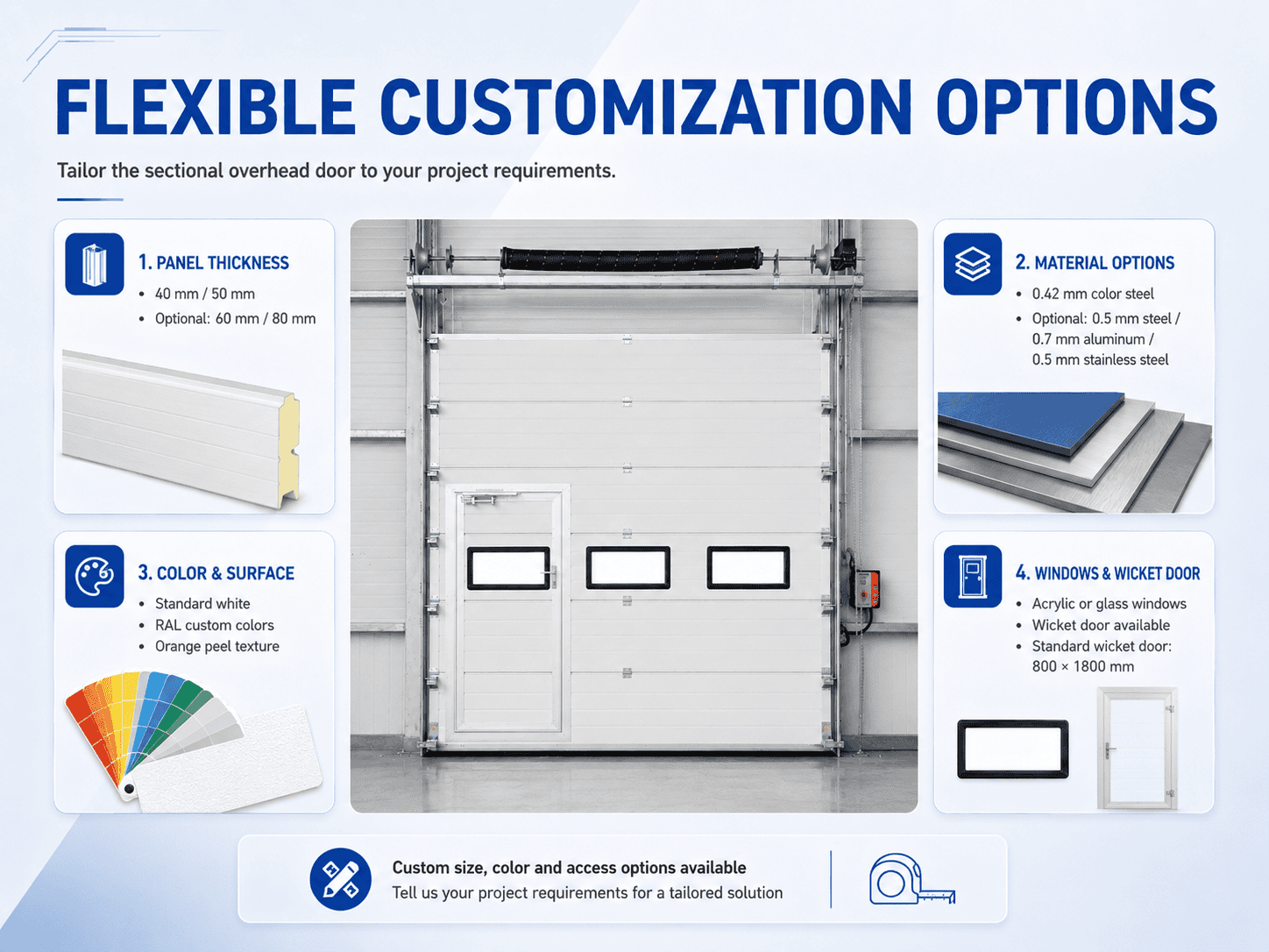 insulated sectional door panel detail