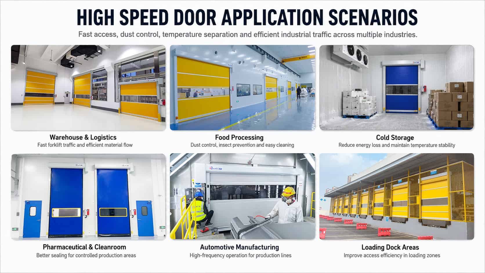 PVC high speed door applications in warehouses, food processing, cold storage, cleanrooms and loading docks