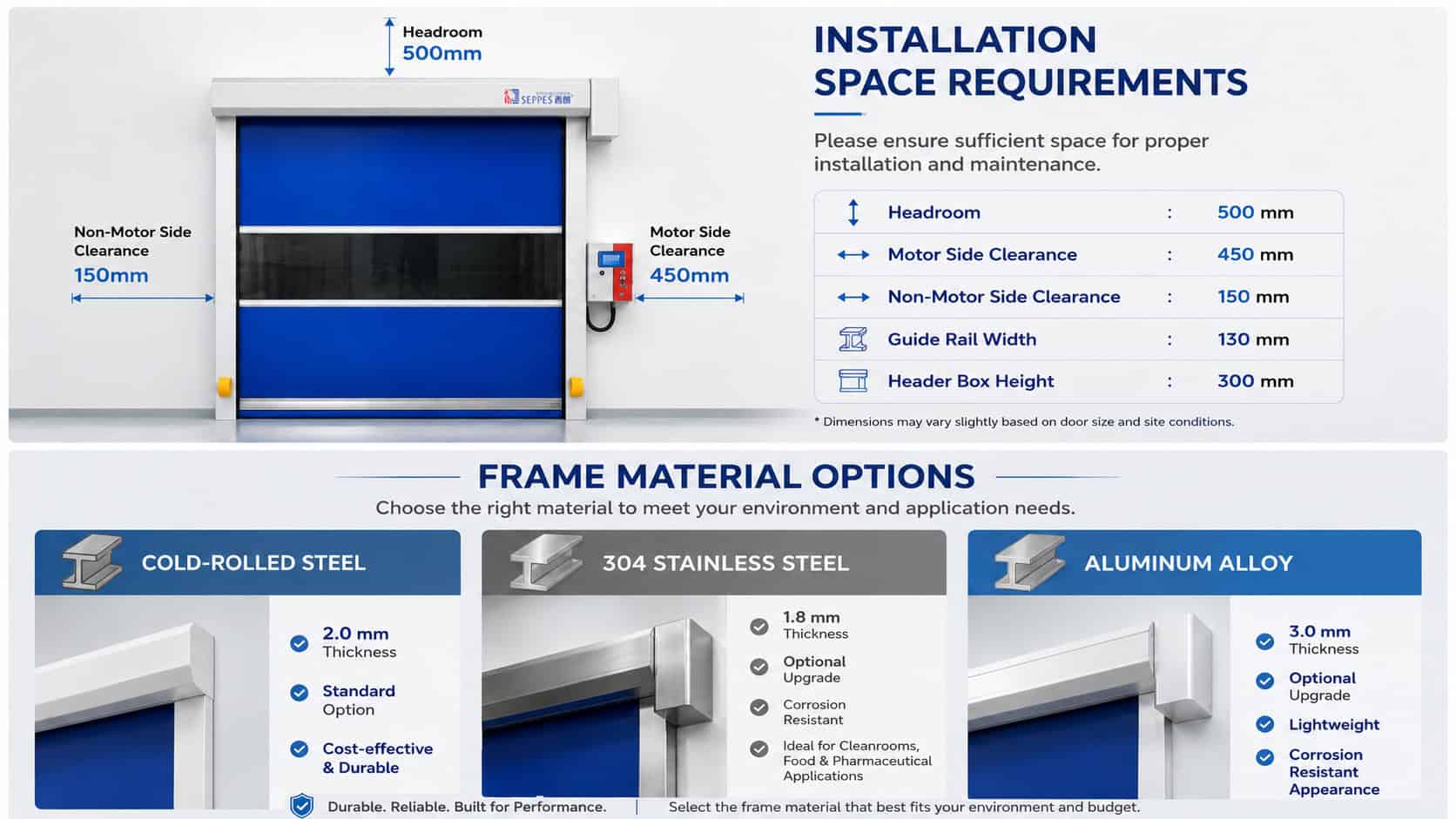 PVC high speed door installation space requirements and cold rolled steel, stainless steel and aluminum frame options
