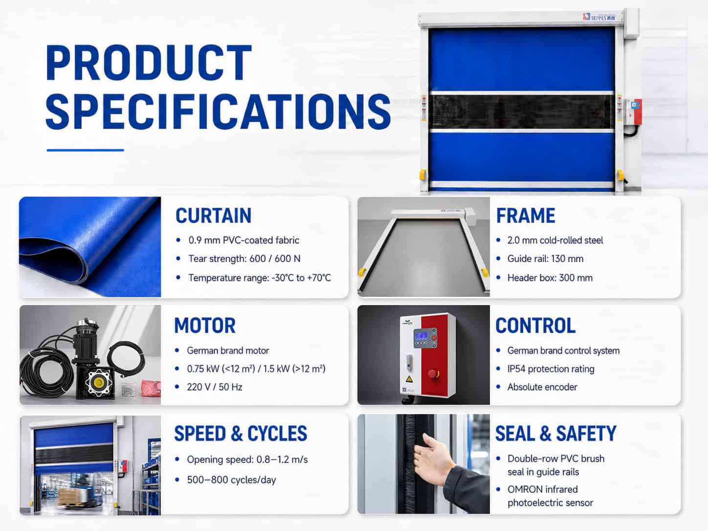 PVC high speed door technical specifications for curtain material, steel frame, servo motor, speed and safety system