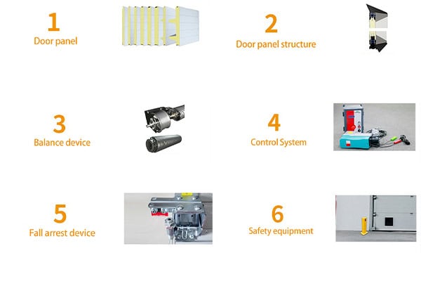 Dc Module Container Door Insulated sectional doors that can be installed in containers - High ...